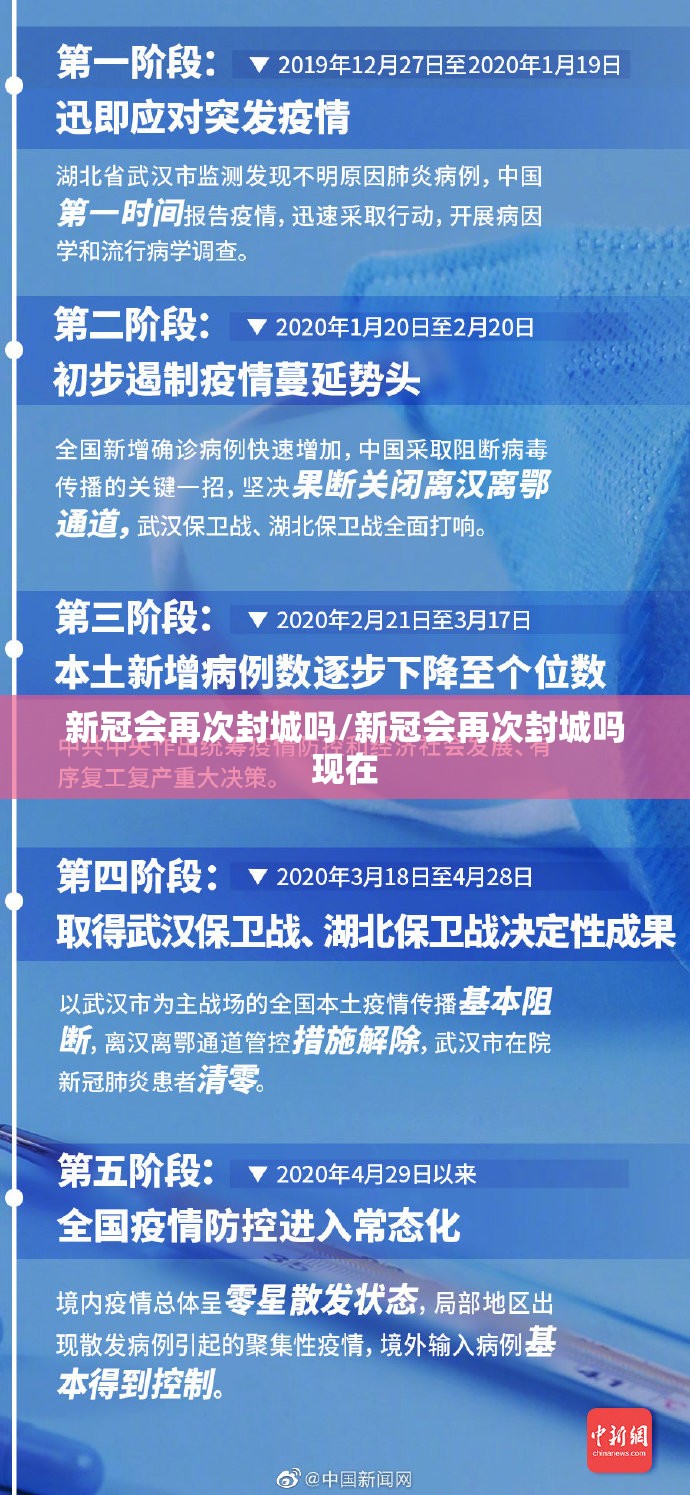 新冠会再次封城吗/新冠会再次封城吗现在