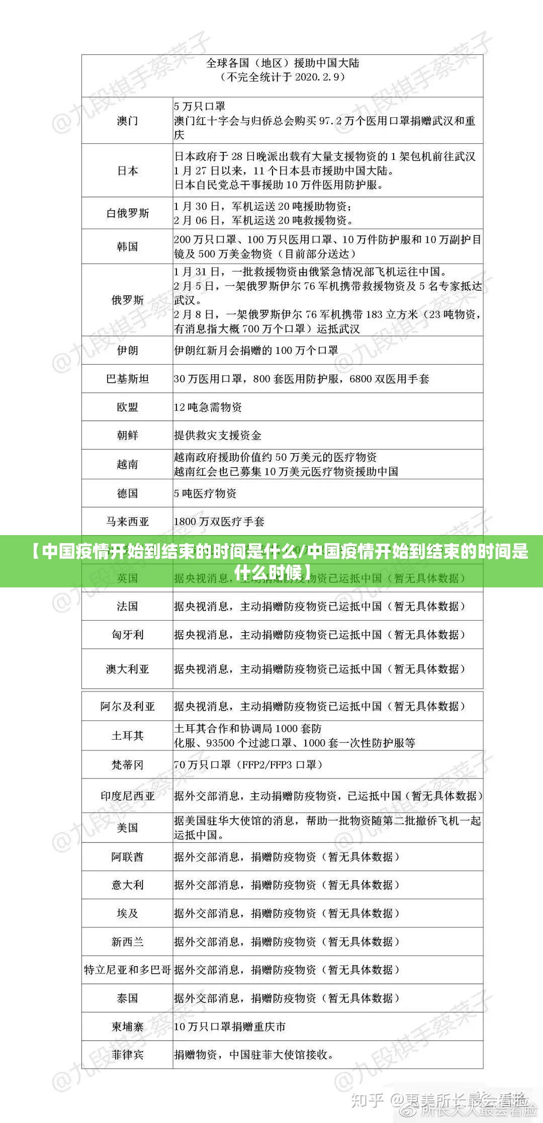 【中国疫情开始到结束的时间是什么/中国疫情开始到结束的时间是什么时候】