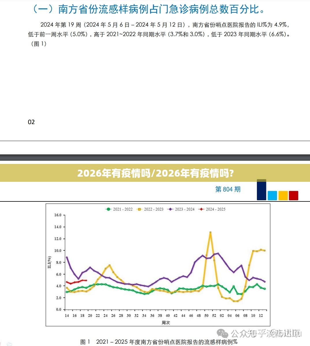 2026年有疫情吗/2026年有疫情吗?