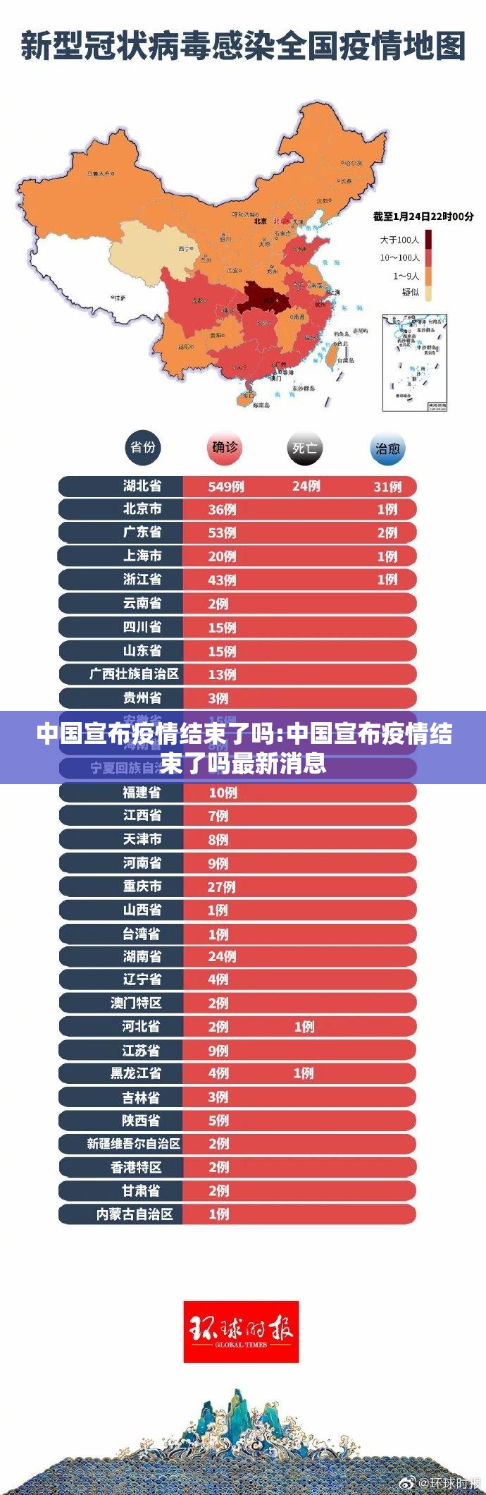 中国宣布疫情结束了吗:中国宣布疫情结束了吗最新消息