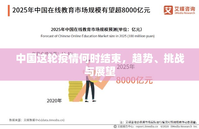 中国这轮疫情何时结束，趋势、挑战与展望