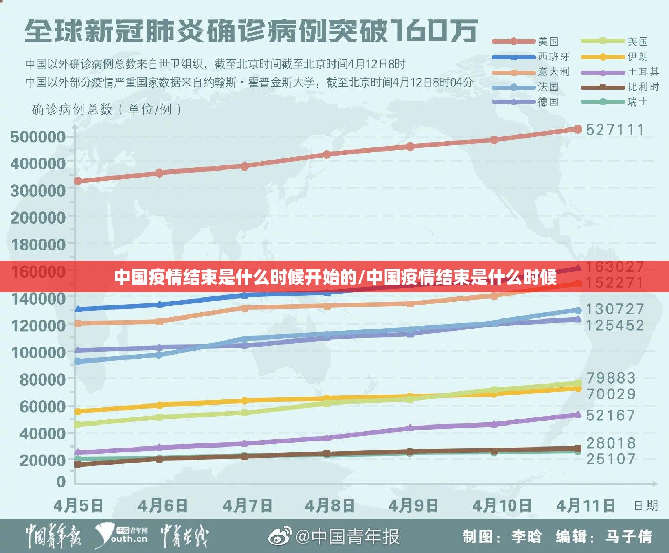 中国疫情结束是什么时候开始的/中国疫情结束是什么时候
