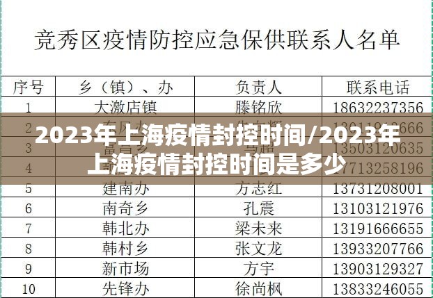 2023年上海疫情封控时间/2023年上海疫情封控时间是多少