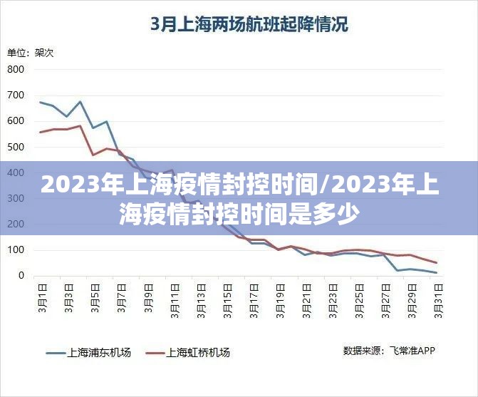 2023年上海疫情封控时间/2023年上海疫情封控时间是多少