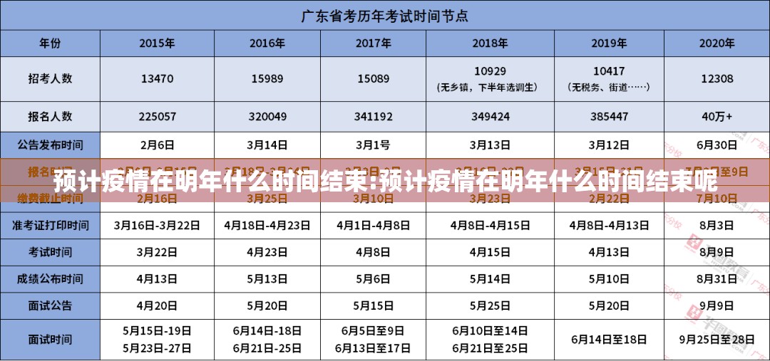 预计疫情在明年什么时间结束:预计疫情在明年什么时间结束呢
