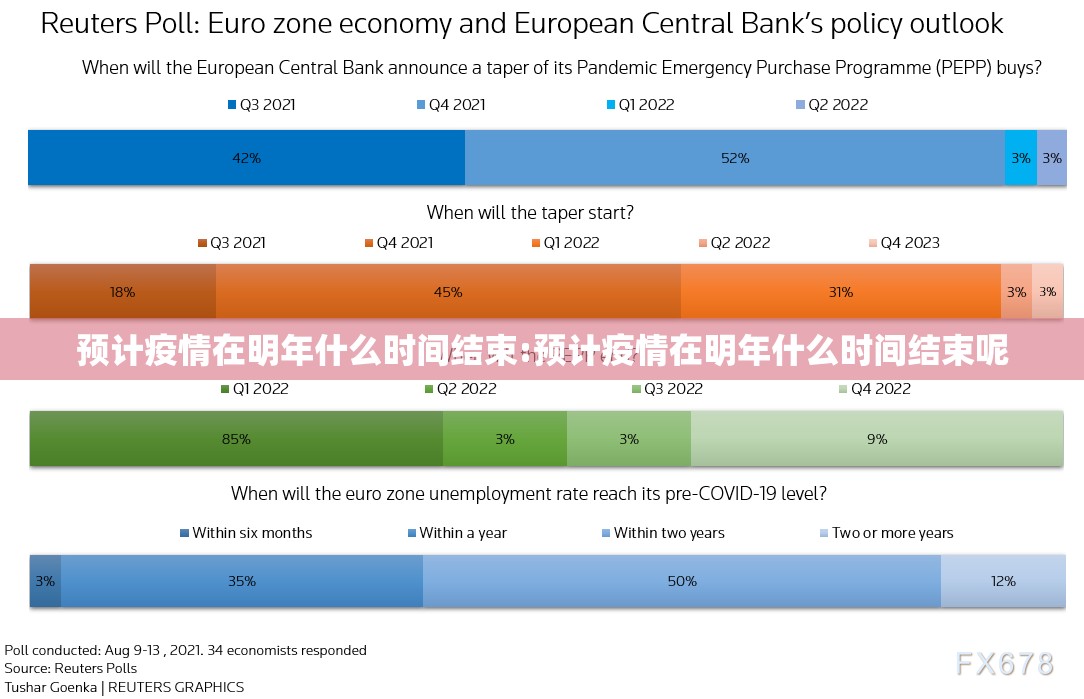预计疫情在明年什么时间结束:预计疫情在明年什么时间结束呢