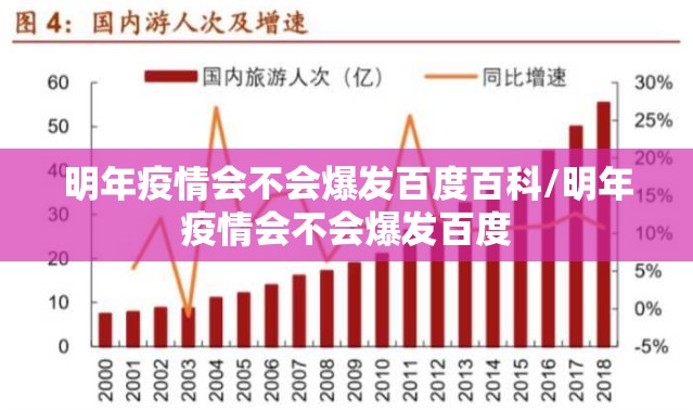 明年疫情会不会爆发百度百科/明年疫情会不会爆发百度