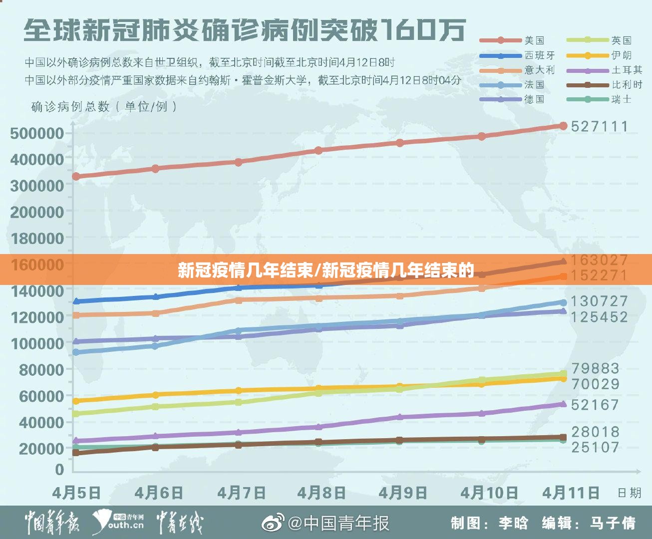 新冠疫情几年结束/新冠疫情几年结束的
