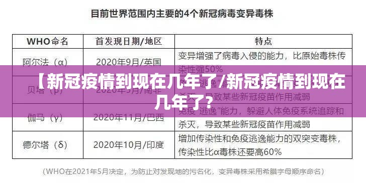 【新冠疫情到现在几年了/新冠疫情到现在几年了?