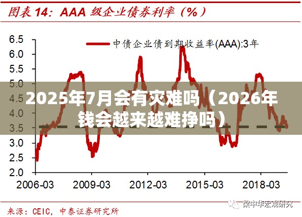 2025年7月会有灾难吗（2026年钱会越来越难挣吗）