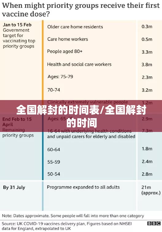 全国解封的时间表/全国解封的时间