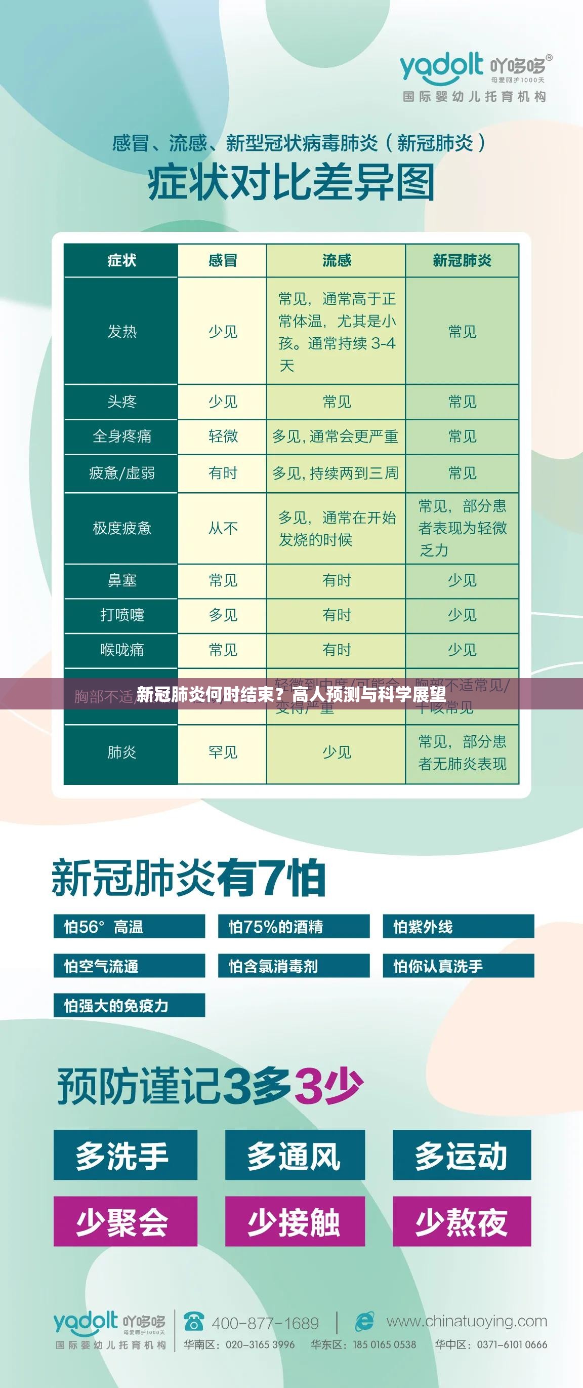 新冠肺炎何时结束？高人预测与科学展望