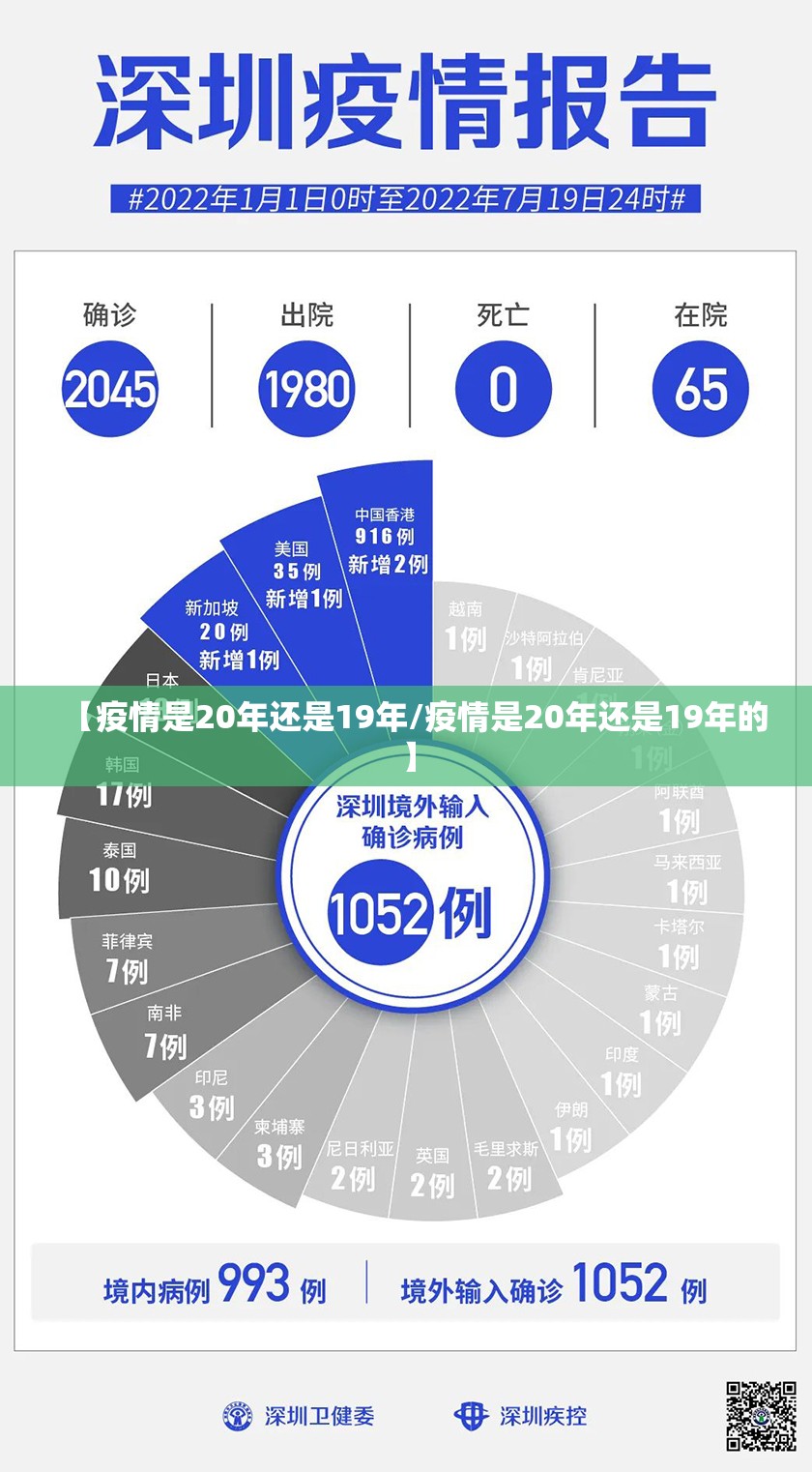 【疫情是20年还是19年/疫情是20年还是19年的】