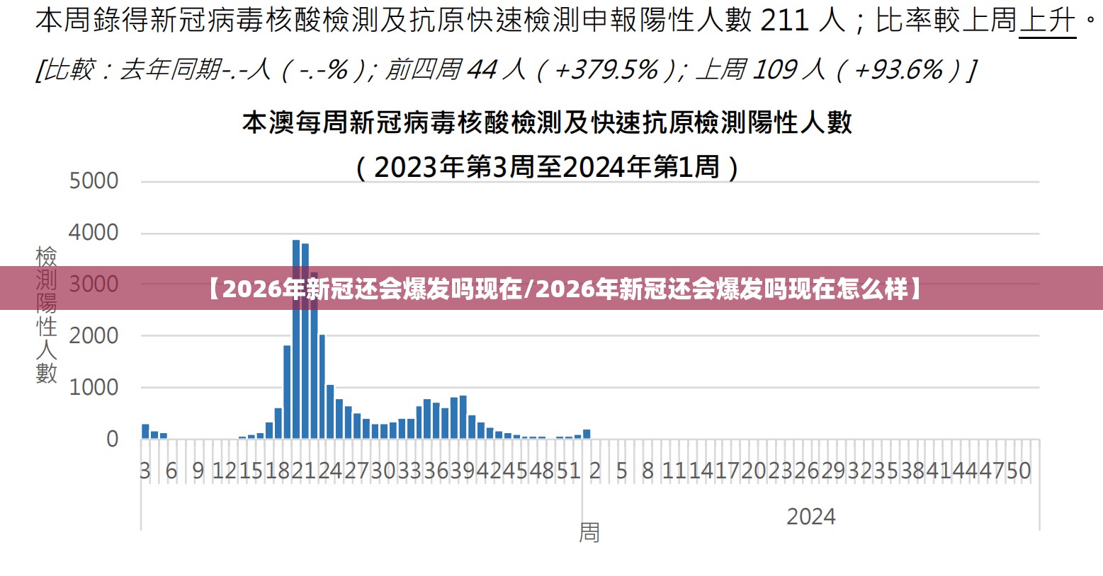 【2026年新冠还会爆发吗现在/2026年新冠还会爆发吗现在怎么样】