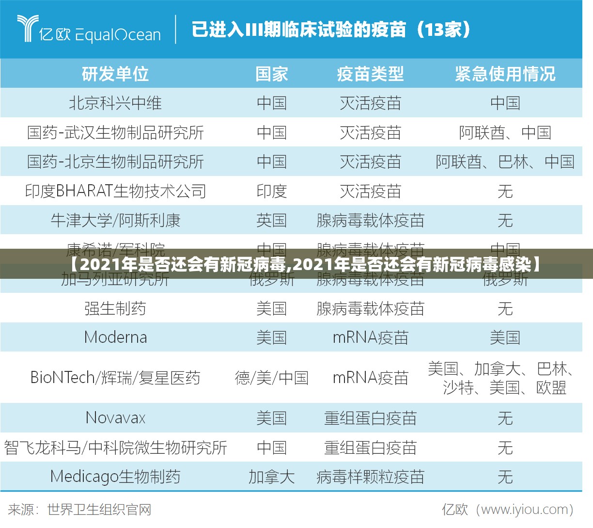 【2021年是否还会有新冠病毒,2021年是否还会有新冠病毒感染】