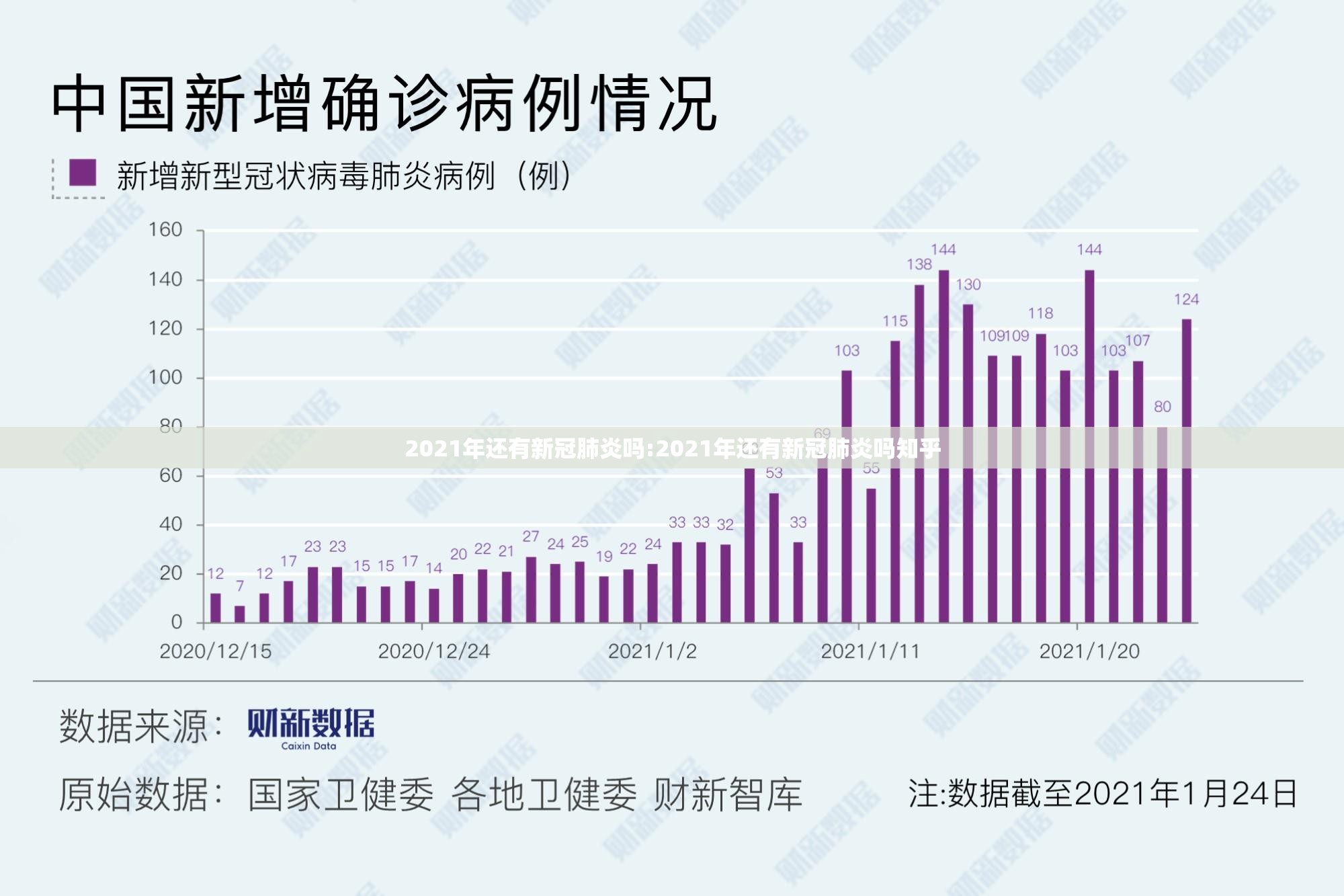 2021年还有新冠肺炎吗:2021年还有新冠肺炎吗知乎