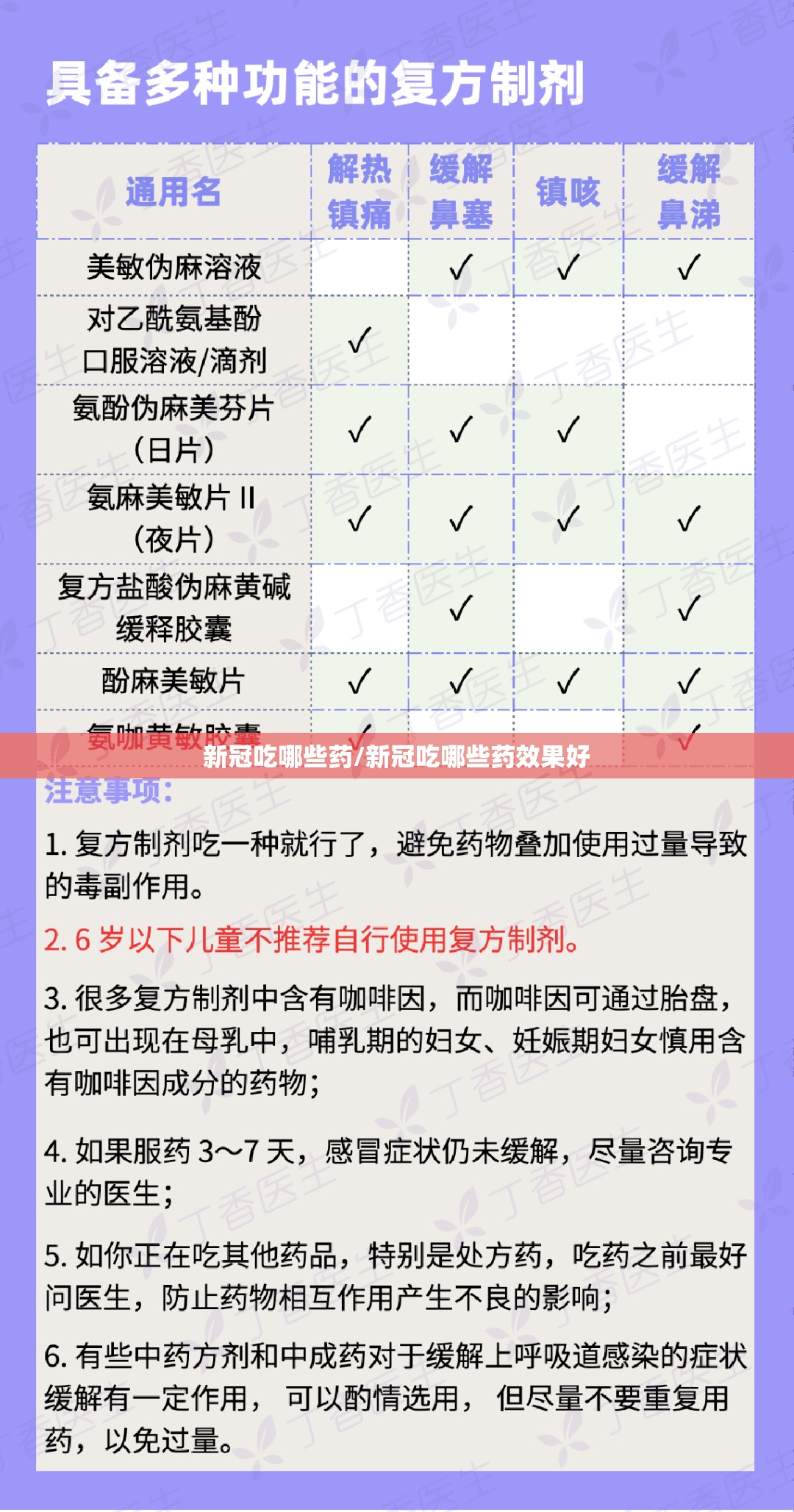 新冠吃哪些药/新冠吃哪些药效果好