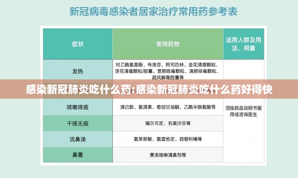 感染新冠肺炎吃什么药:感染新冠肺炎吃什么药好得快