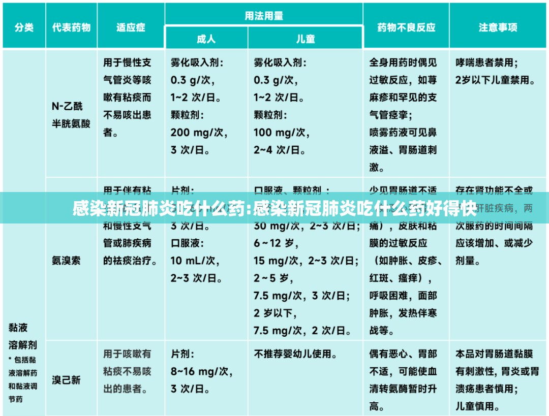 感染新冠肺炎吃什么药:感染新冠肺炎吃什么药好得快
