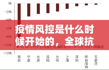 疫情风控是什么时候开始的，全球抗疫措施的起源与演变
