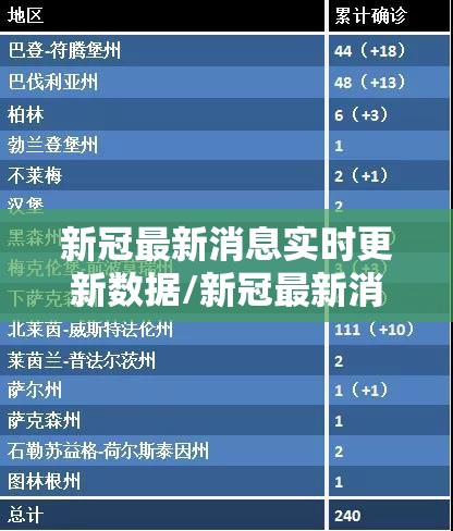 新冠最新消息实时更新数据/新冠最新消息实时更新