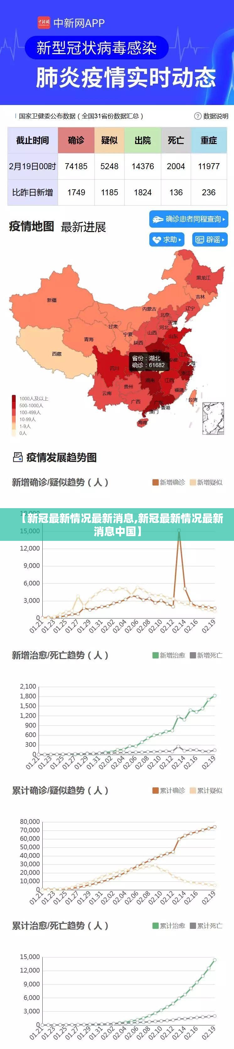 【新冠最新情况最新消息,新冠最新情况最新消息中国】