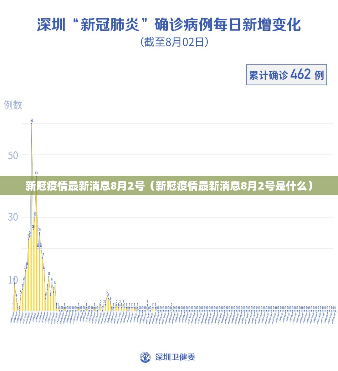 新冠疫情最新消息8月2号（新冠疫情最新消息8月2号是什么）