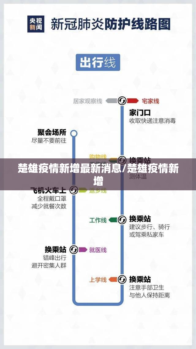 楚雄疫情新增最新消息/楚雄疫情新增