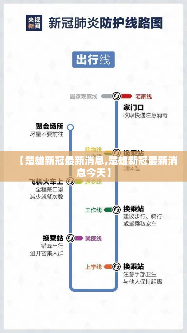 【楚雄新冠最新消息,楚雄新冠最新消息今天】