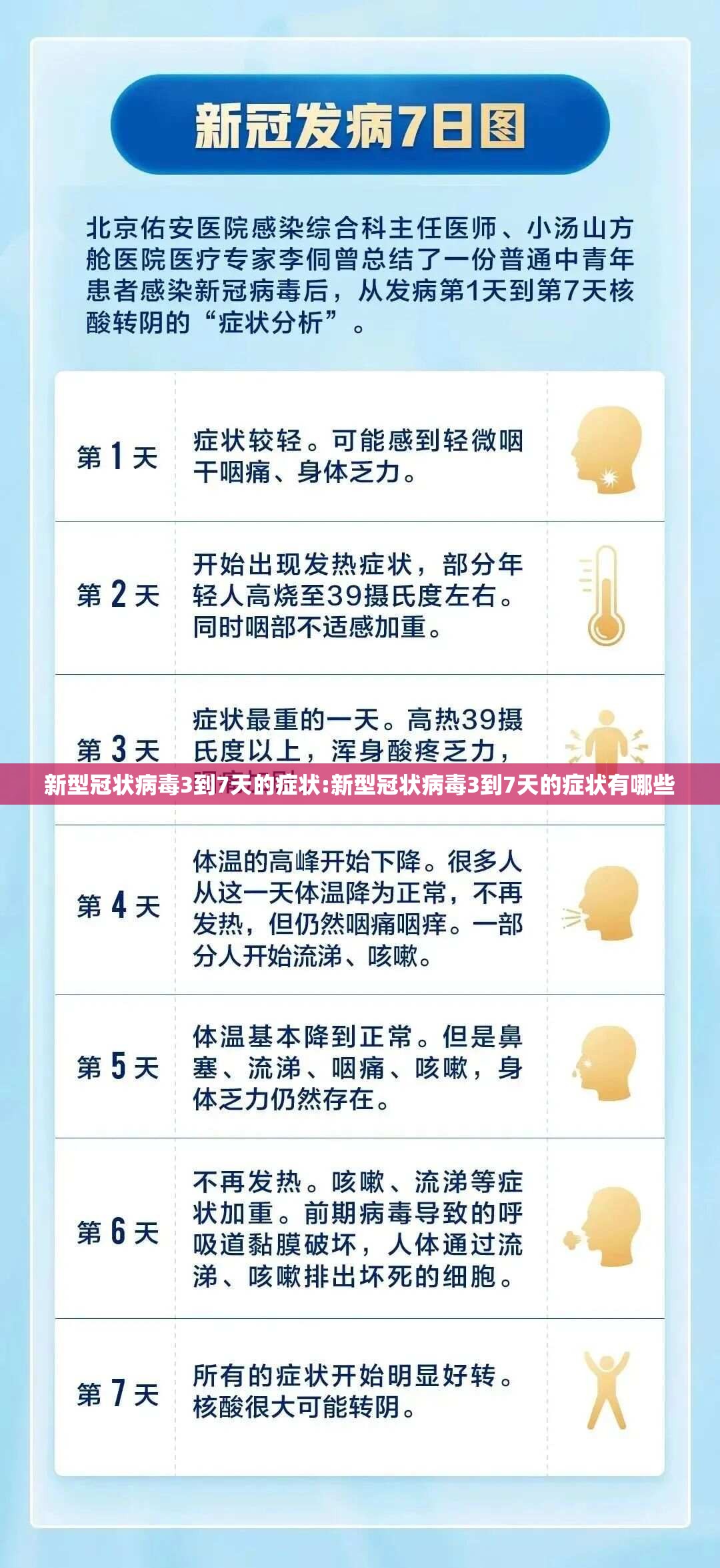 新型冠状病毒3到7天的症状:新型冠状病毒3到7天的症状有哪些