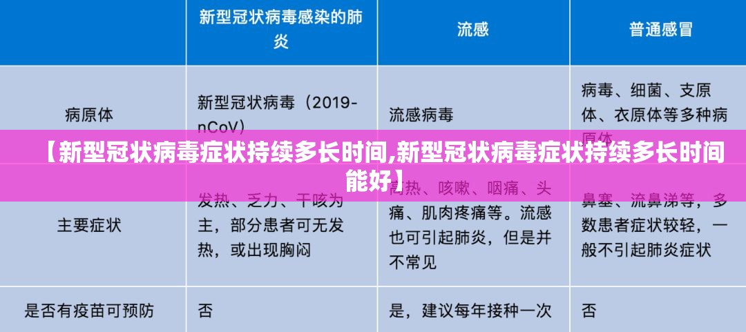 【新型冠状病毒症状持续多长时间,新型冠状病毒症状持续多长时间能好】