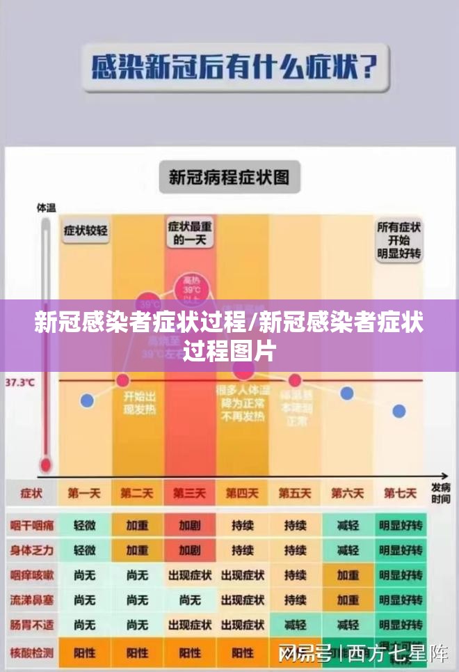 新冠感染者症状过程/新冠感染者症状过程图片