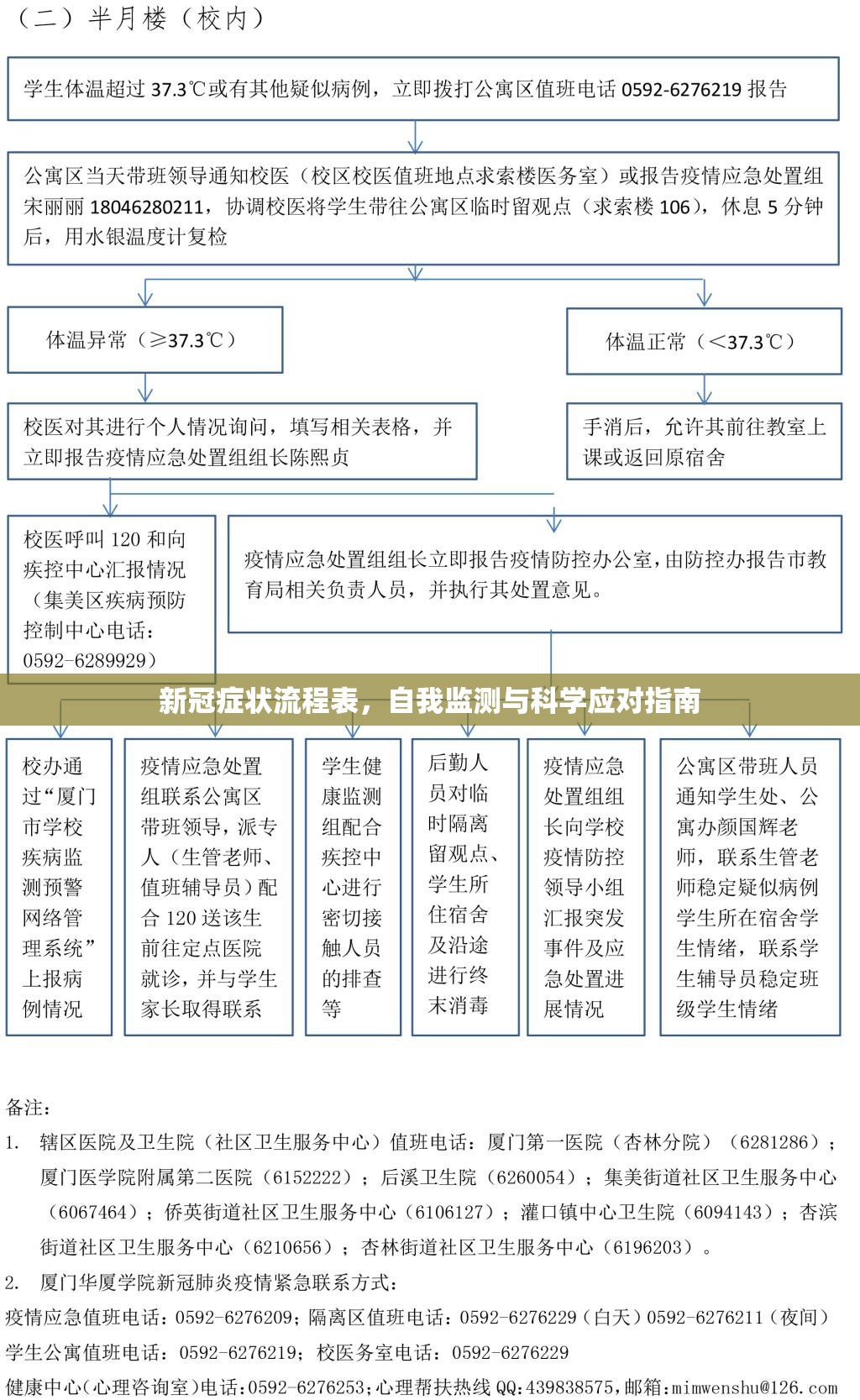 新冠症状流程表，自我监测与科学应对指南