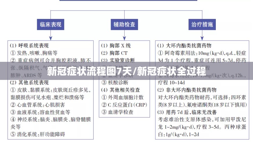 新冠症状流程图7天/新冠症状全过程