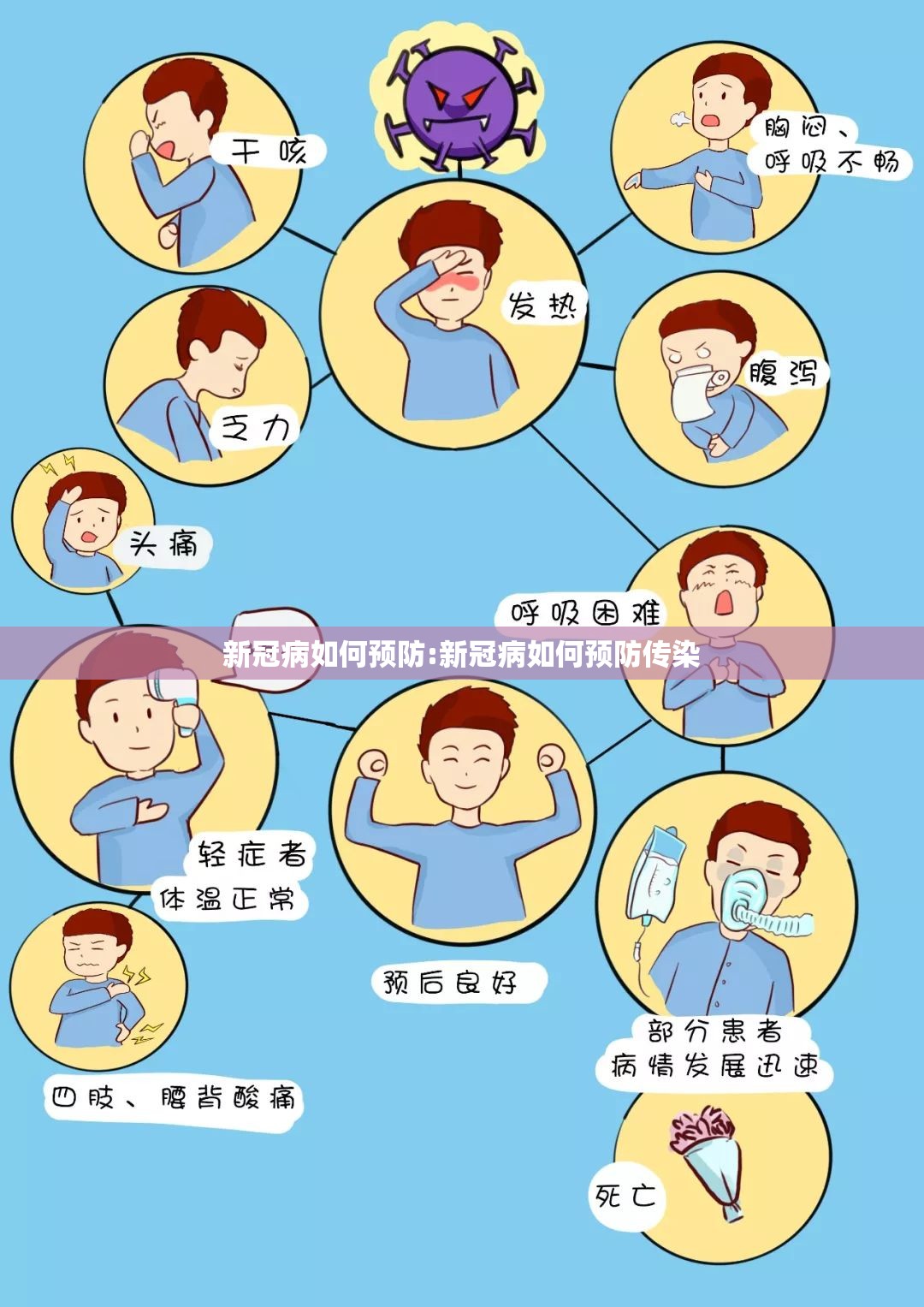 新冠病如何预防:新冠病如何预防传染