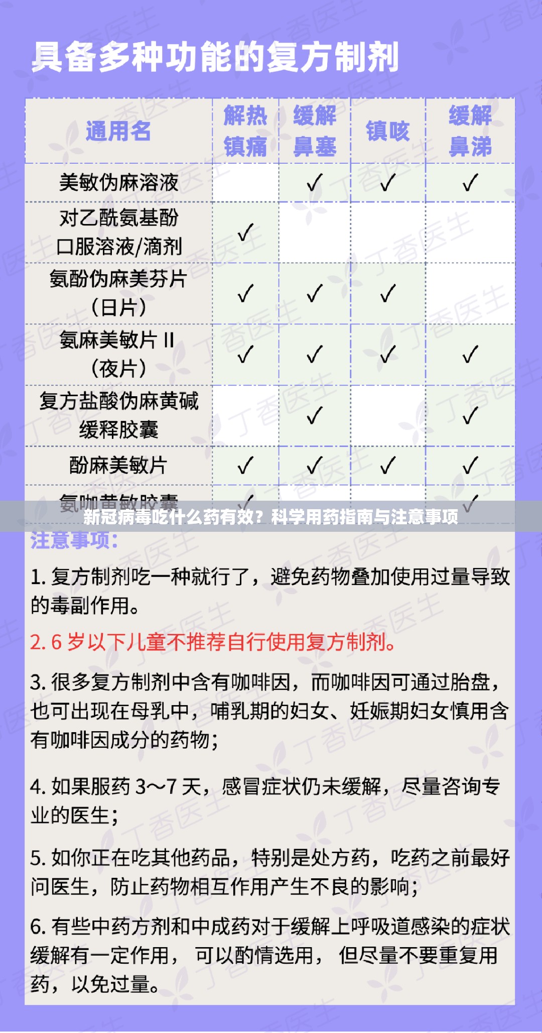 新冠病毒吃什么药有效？科学用药指南与注意事项