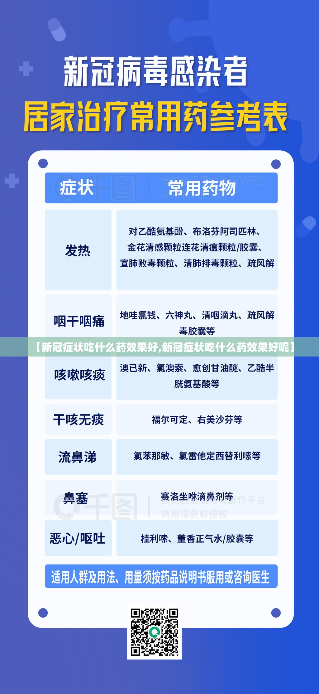 【新冠症状吃什么药效果好,新冠症状吃什么药效果好呢】