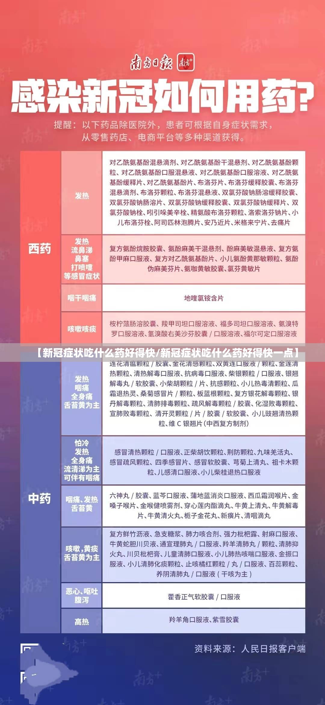 【新冠症状吃什么药好得快/新冠症状吃什么药好得快一点】