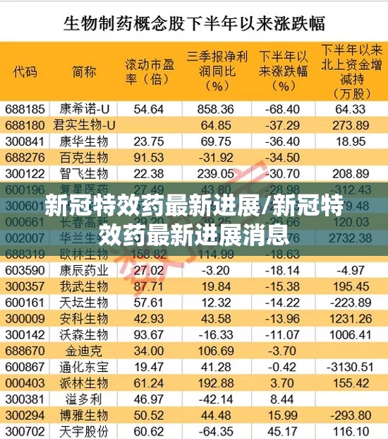 新冠特效药最新进展/新冠特效药最新进展消息