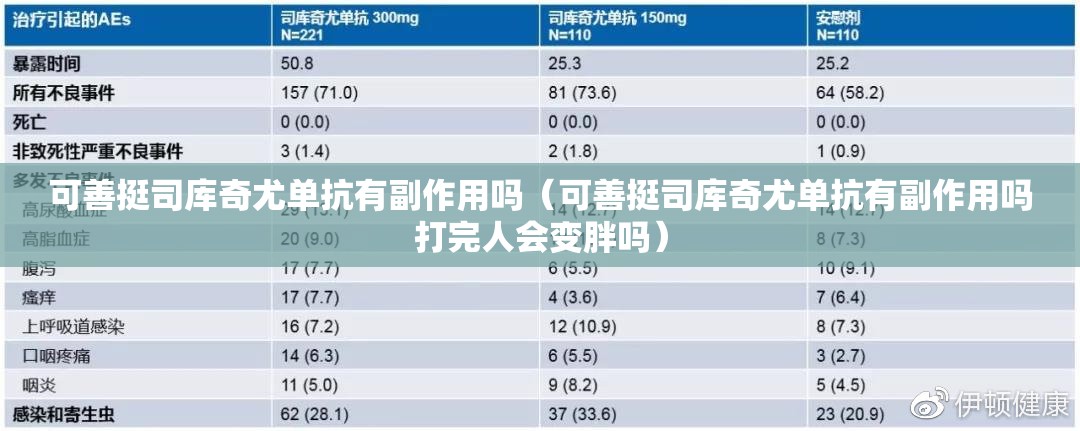 可善挺司库奇尤单抗有副作用吗（可善挺司库奇尤单抗有副作用吗打完人会变胖吗）