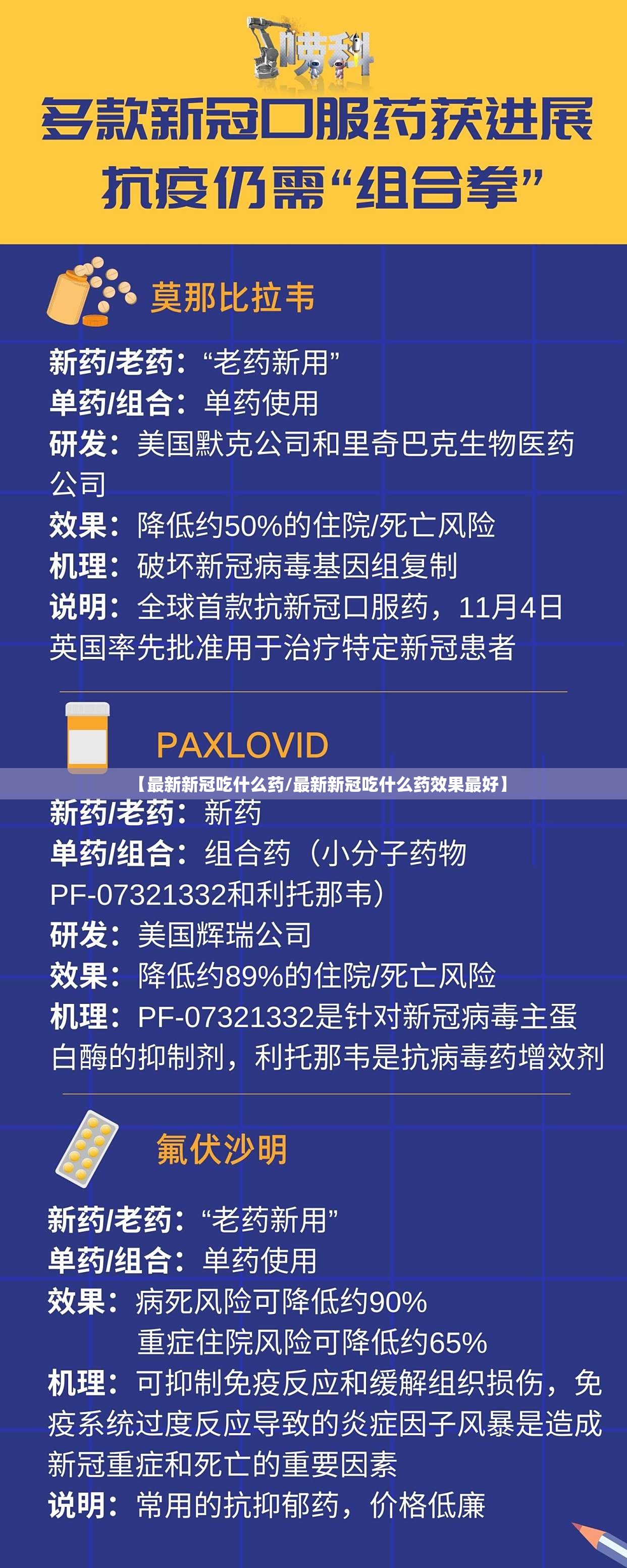 【最新新冠吃什么药/最新新冠吃什么药效果最好】