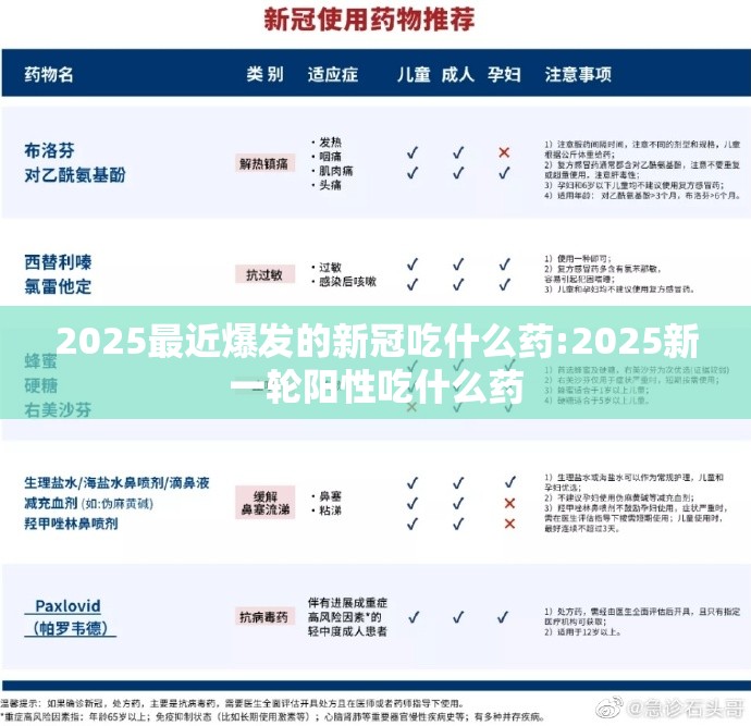 2025最近爆发的新冠吃什么药:2025新一轮阳性吃什么药