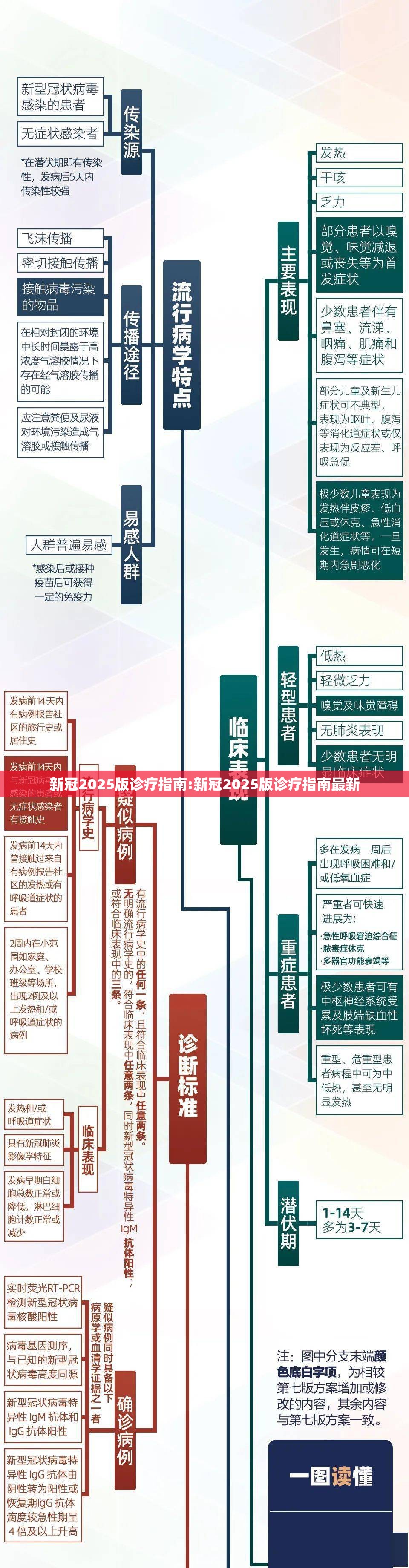 新冠2025版诊疗指南:新冠2025版诊疗指南最新