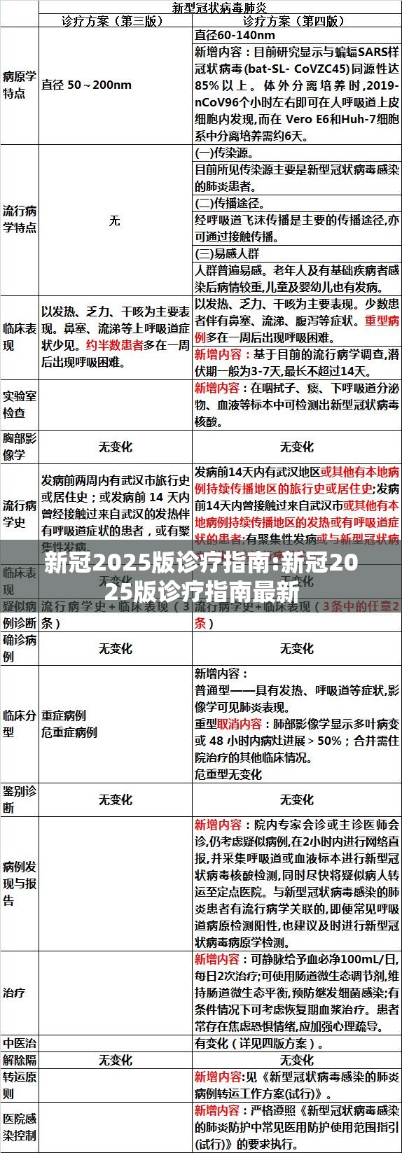新冠2025版诊疗指南:新冠2025版诊疗指南最新