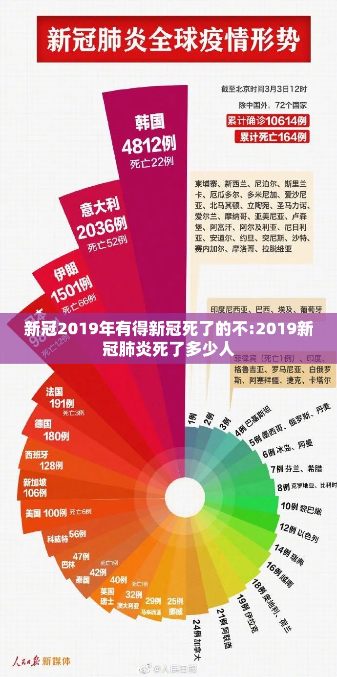新冠2019年有得新冠死了的不:2019新冠肺炎死了多少人