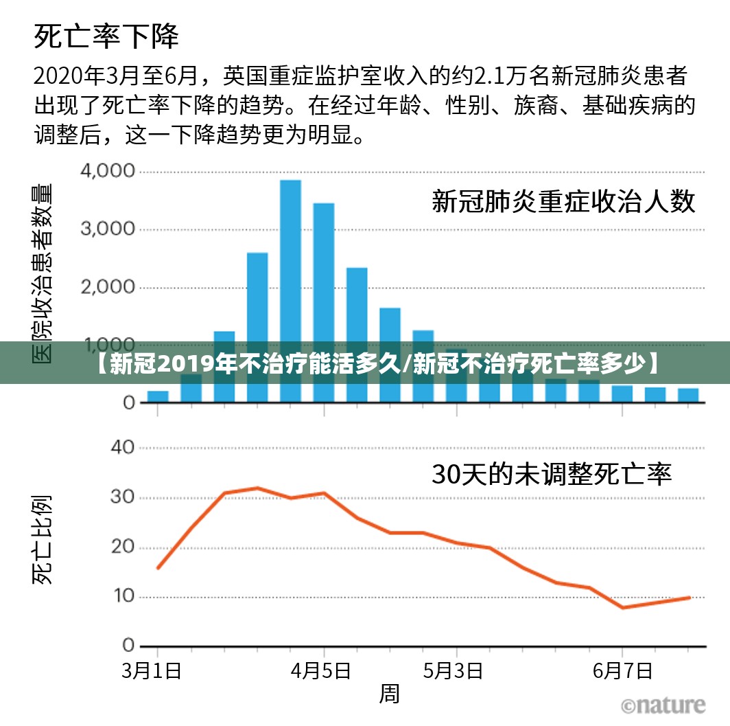 【新冠2019年不治疗能活多久/新冠不治疗死亡率多少】