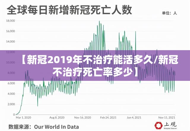 【新冠2019年不治疗能活多久/新冠不治疗死亡率多少】