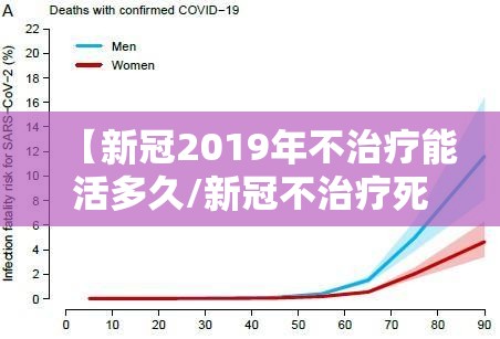 【新冠2019年不治疗能活多久/新冠不治疗死亡率多少】