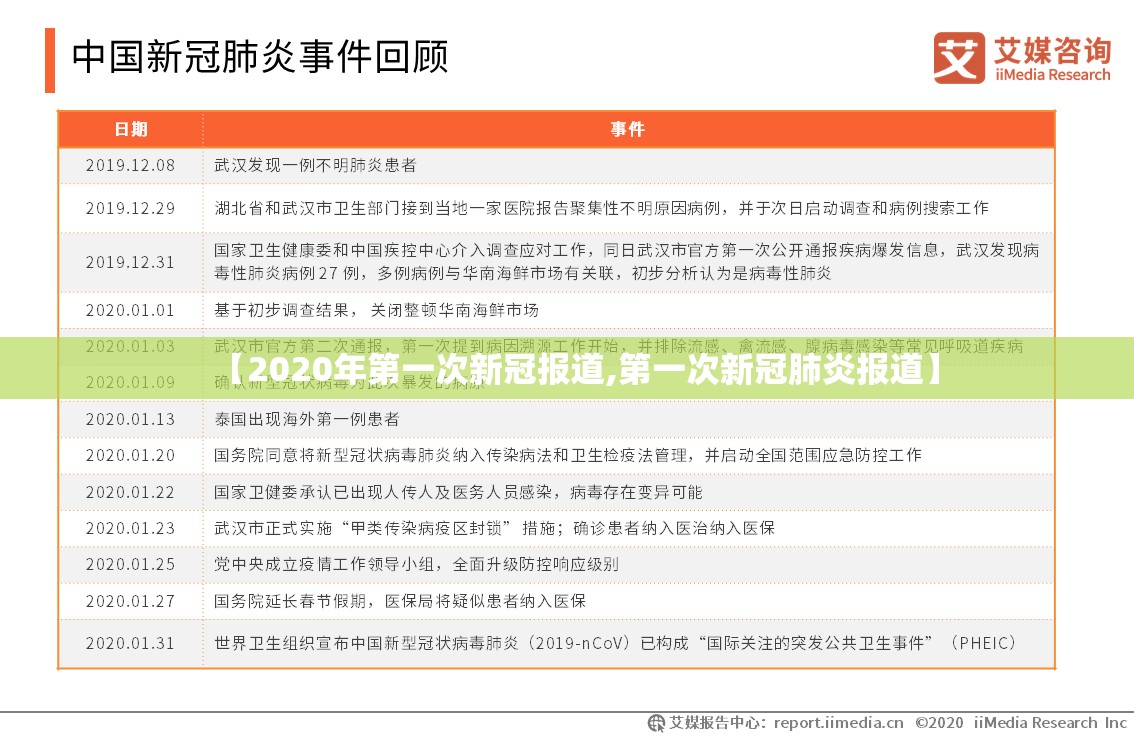 【2020年第一次新冠报道,第一次新冠肺炎报道】