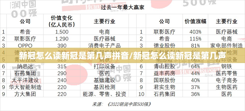 新冠怎么读新冠是第几声拼音/新冠怎么读新冠是第几声